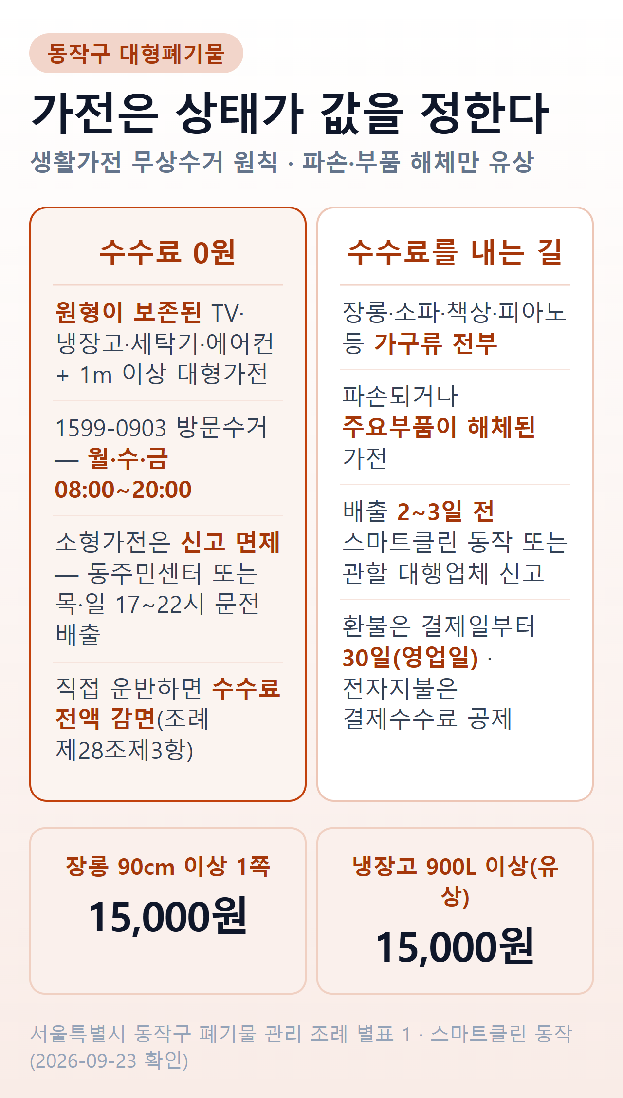 동작구 대형폐기물 무상·유상 갈림과 주요 수수료