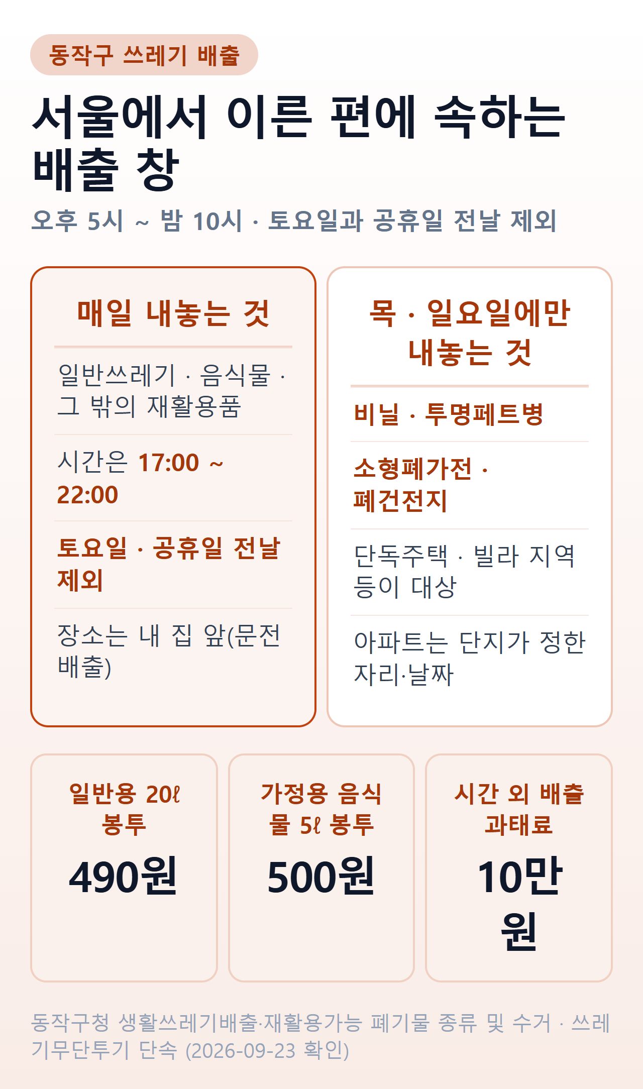 동작구 쓰레기 배출 — 오후 5시부터 밤 10시까지, 토요일과 공휴일 전날 제외. 비닐·투명페트병·소형폐가전·폐건전지는 목요일과 일요일만. 일반용 20ℓ 490원, 가정용 음식물 5ℓ 500원