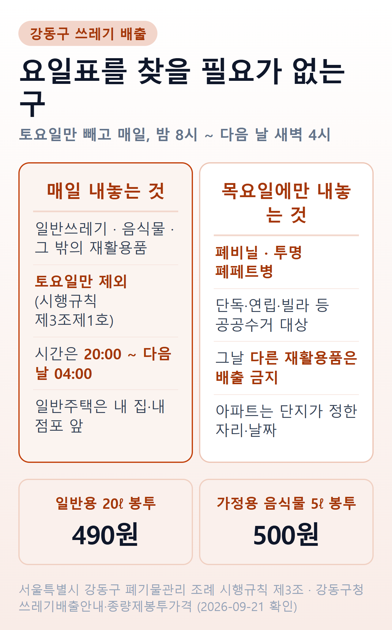 강동구 쓰레기 배출 — 토요일만 빼고 매일 밤 8시부터 새벽 4시까지, 폐비닐과 투명 페트병만 목요일. 일반용 20ℓ 봉투와 가정용 음식물 5ℓ 봉투의 판매가격