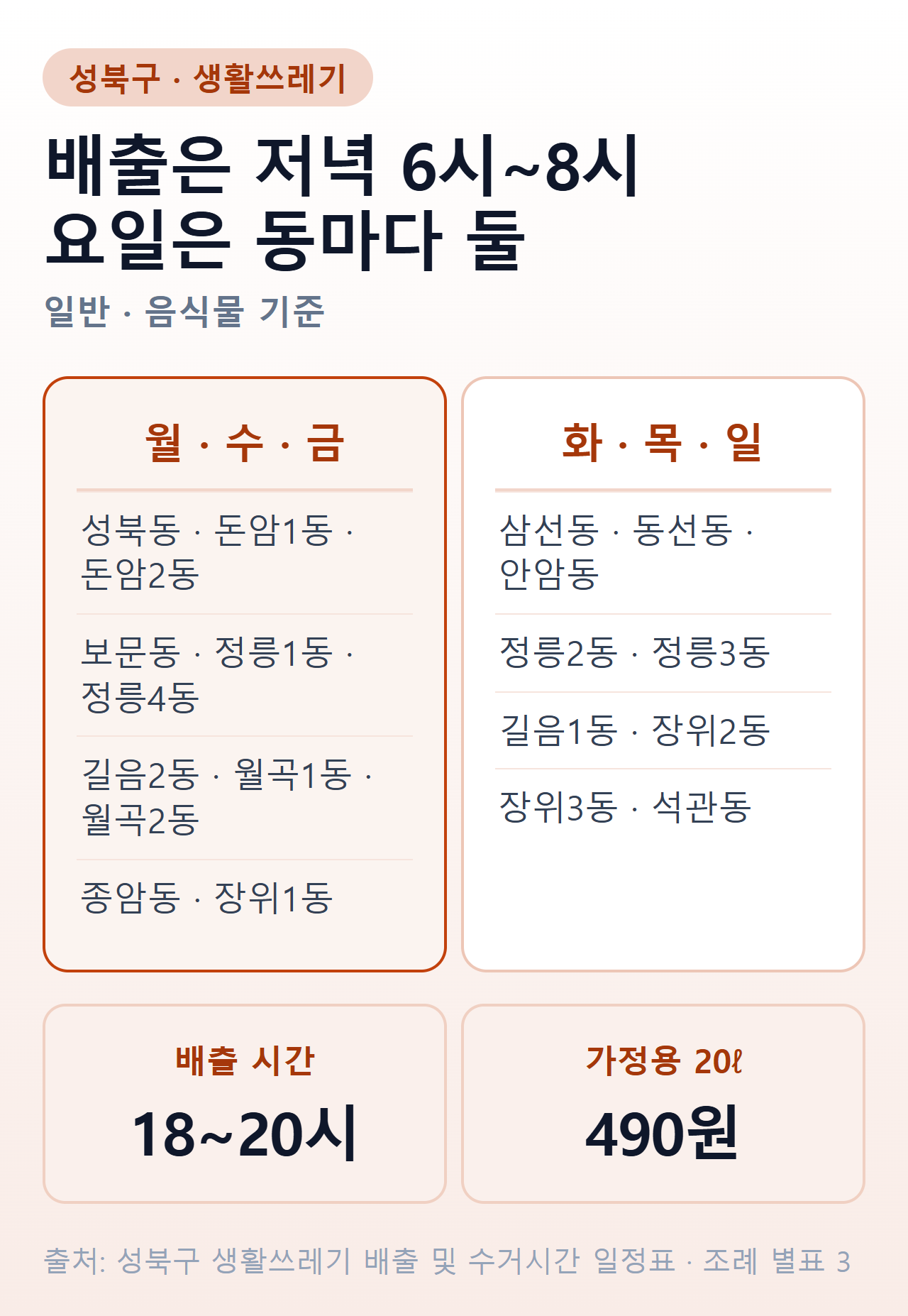 성북구 생활쓰레기 배출 요일 비교 — 월·수·금 동과 화·목·일 동, 배출시간은 18시부터 20시까지 동일